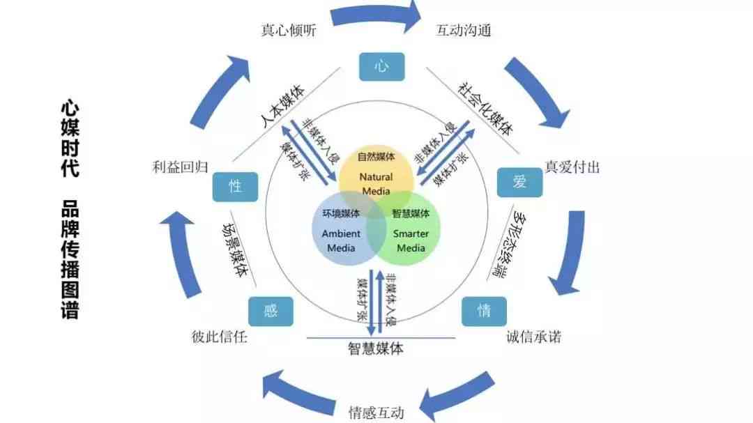 ai风景关键词文案怎么写吸引人的句子与技巧