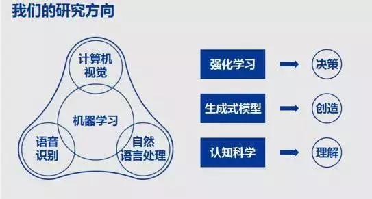 腾讯AI：深入解析腾讯人工智能技术、应用领域及未来发展前景