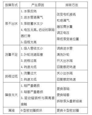 AI作业全攻略：从入门到精通，解决所有作业难题与技巧详解