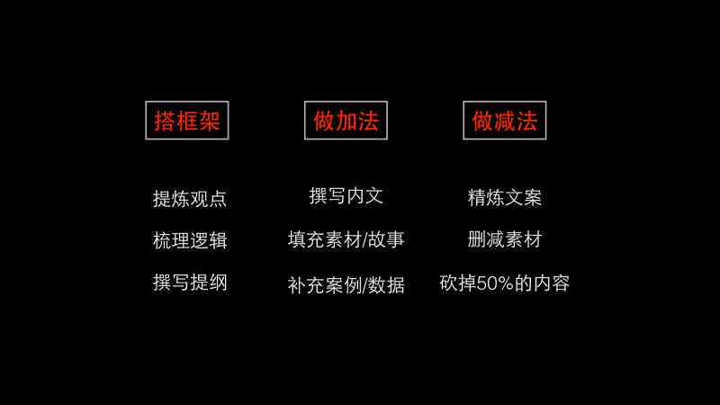 影视文案写作是什么：专业解读、工作内容、写作技巧与教程汇总