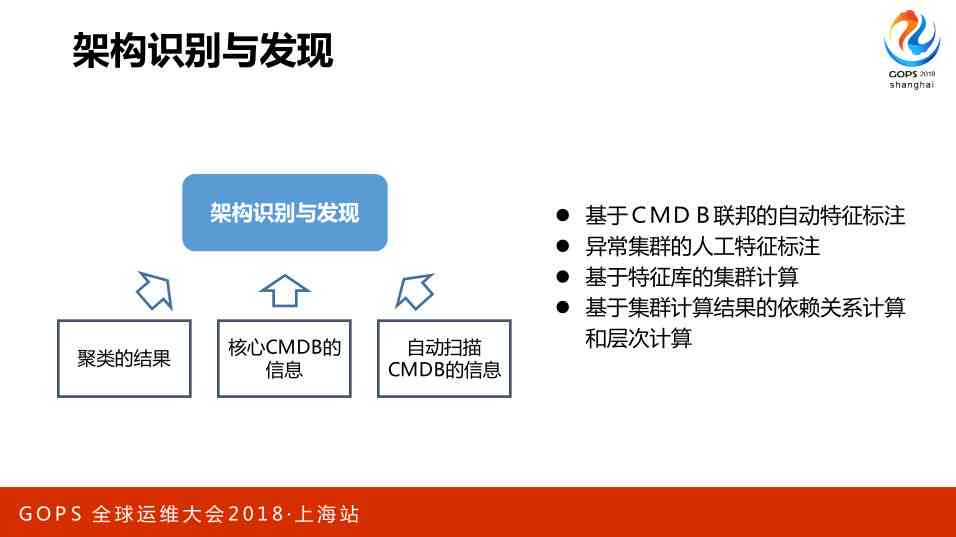 易米AI智能写作平台深度评测：功能、效果、优势与用户口碑一览