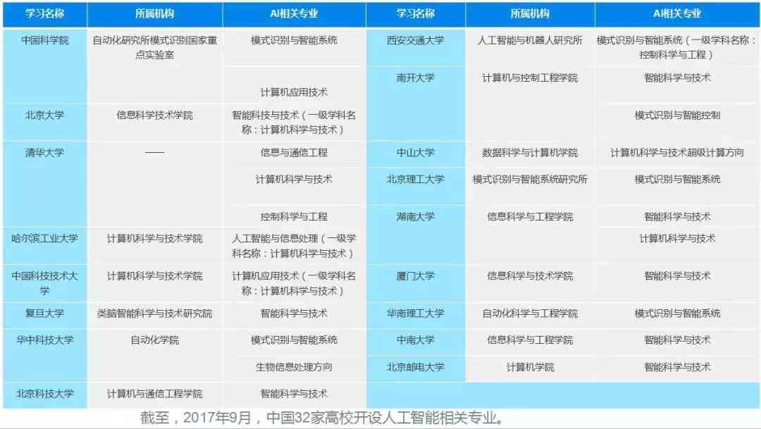 AI艺术创作前景探讨：是进化还是消亡？