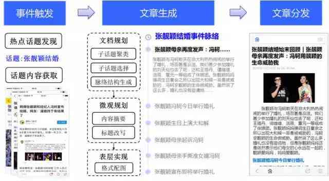 ai写作机器人的作用有哪些