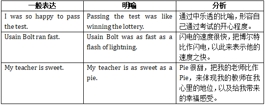 全面掌握英语作文润色技巧：提升语言表达与文章结构的实用指南