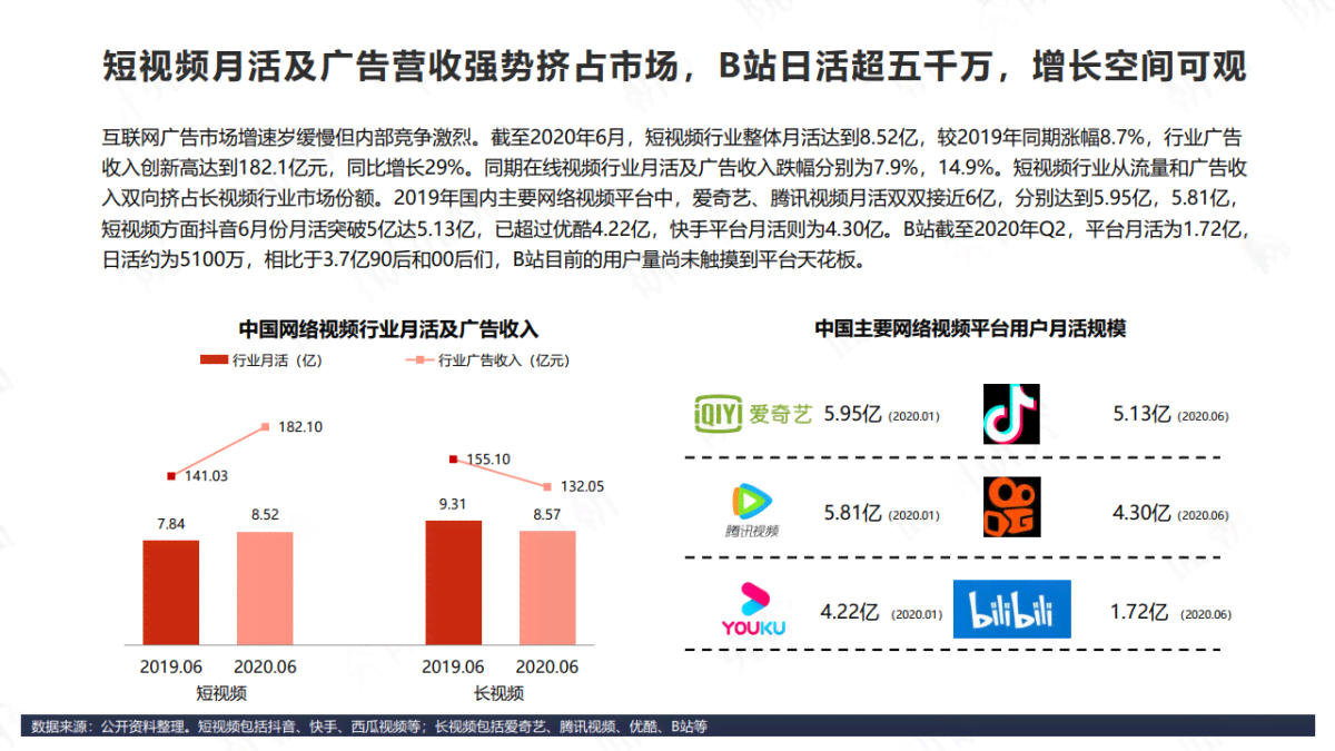 豆包AI文案生成器：一键打造热门标题，提升内容吸引力，赋能营销创意