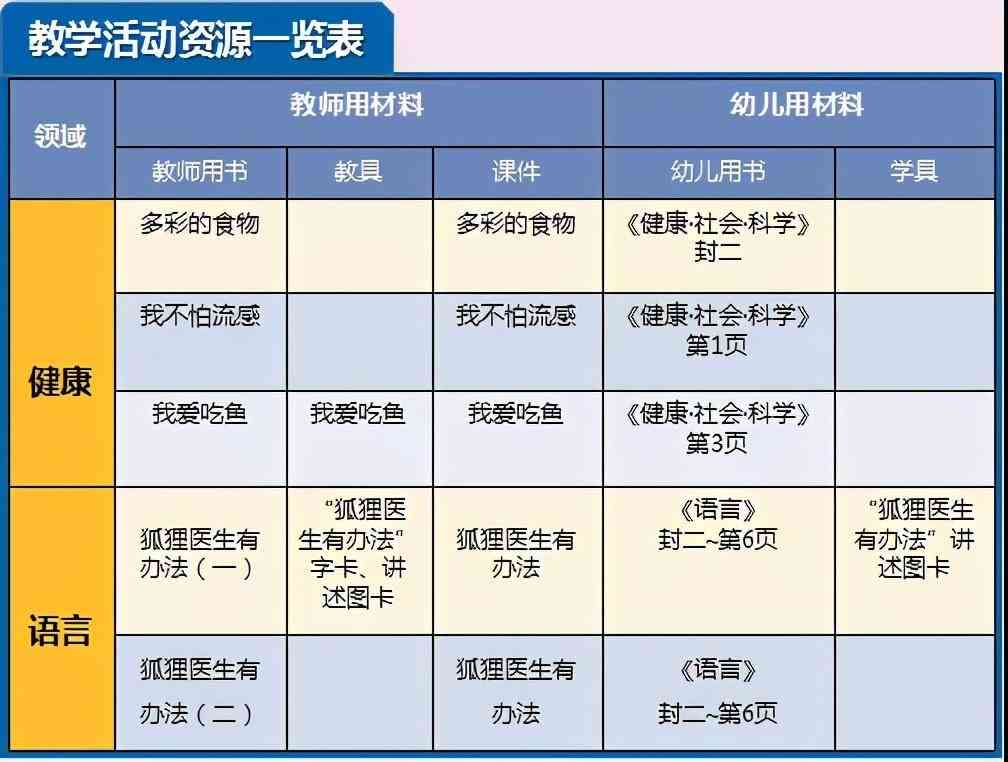 专业幼儿教案编写软件推荐：一站式解决幼儿教师教案制作需求