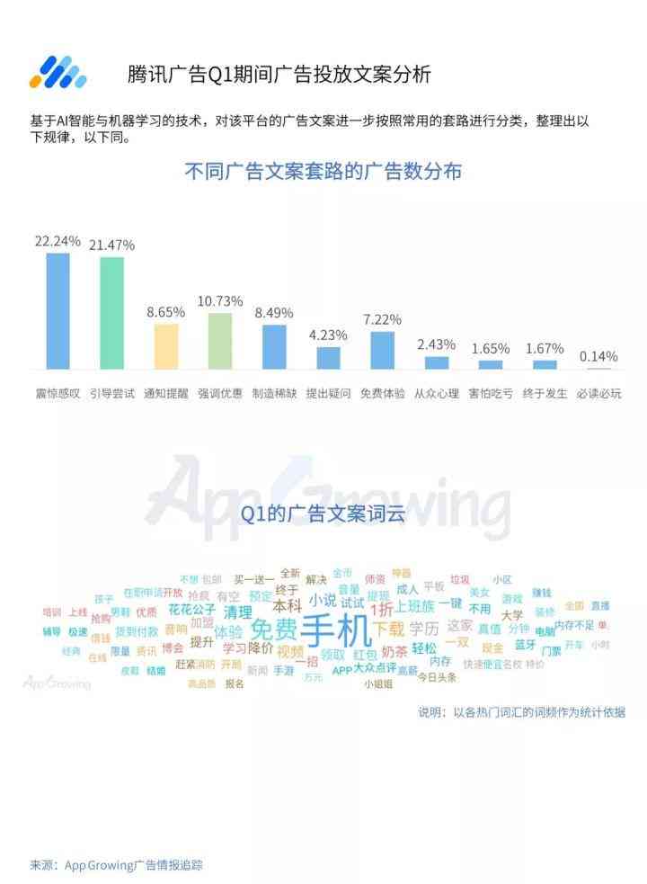 腾讯ai对比照片文案怎么写