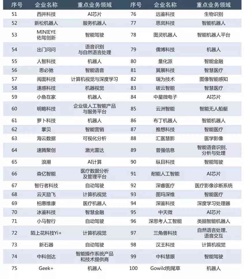 国内十大写作神器：AI软件测评排行榜与实力排名解析