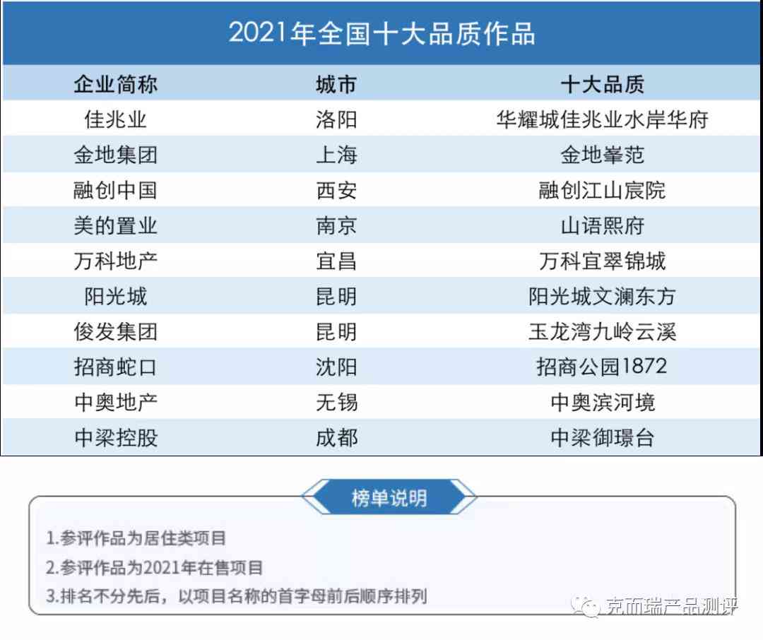 国内ai写作软件测评排名榜最新榜单发布