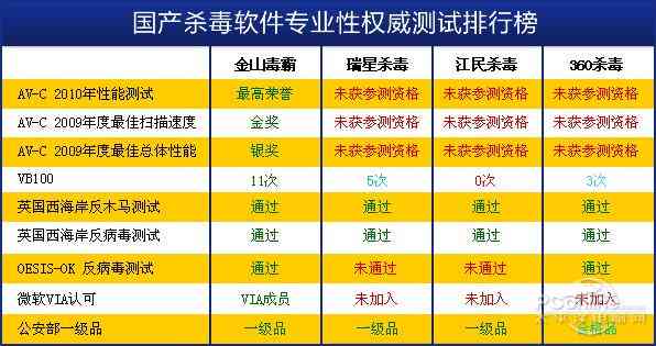 国内ai写作软件测评排名