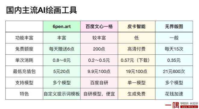 国内ai写作软件测评排名