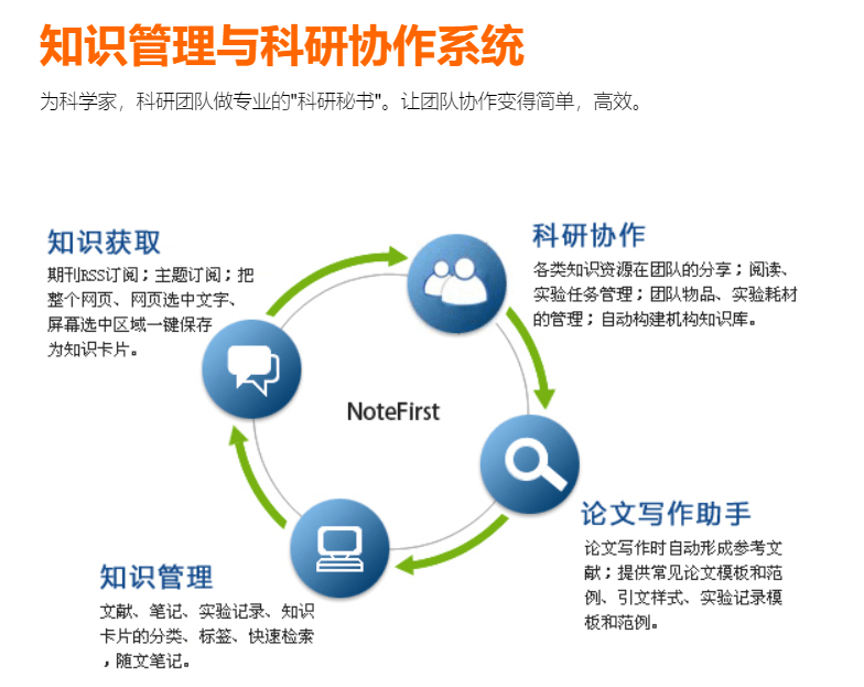 论文写作辅助工具概述及其包含的种类与功能