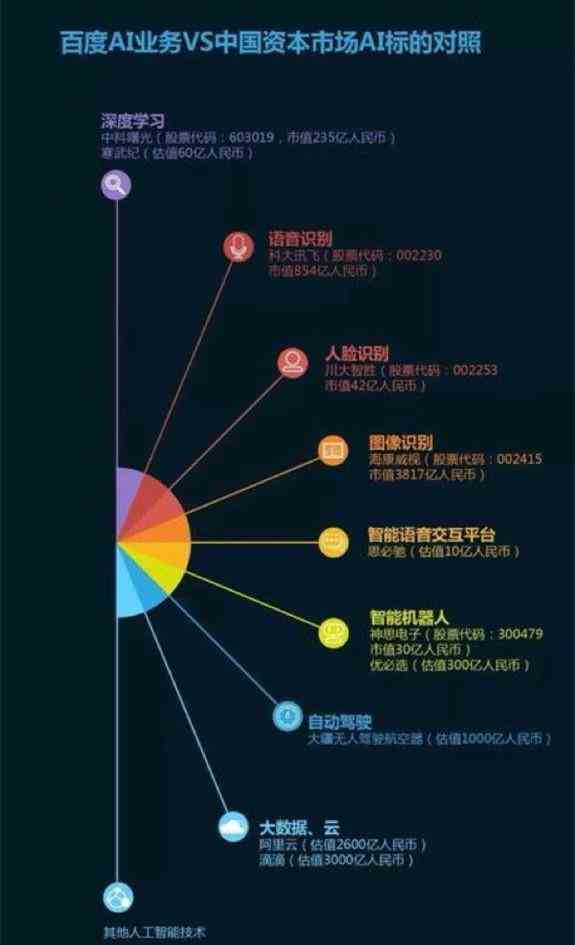 AI创作艺术的价值评估：技术、审美与市场多角度分析