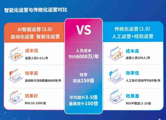 2023天津AI智能大会：前沿技术、产业应用与创新趋势全景解析