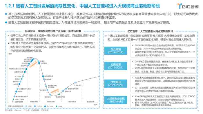 探讨AI创作艺术的商业价值、审美认可度及未来发展前景