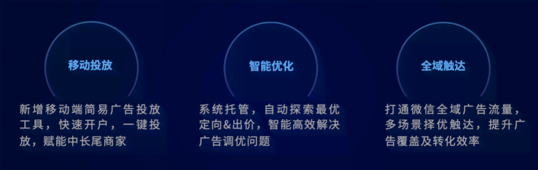 全方位AI广告模板攻略：覆常见问题与解决方案，助您高效提升广告效果