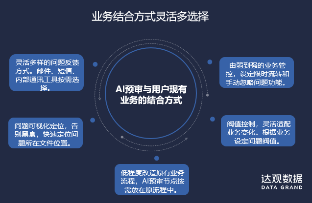 全方位AI广告模板攻略：覆常见问题与解决方案，助您高效提升广告效果