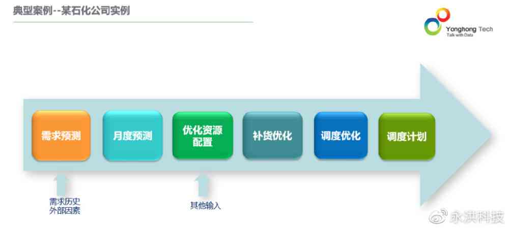 AI创作中心：一站式智能内容生成与优化平台，全面满足创作、编辑与搜索需求