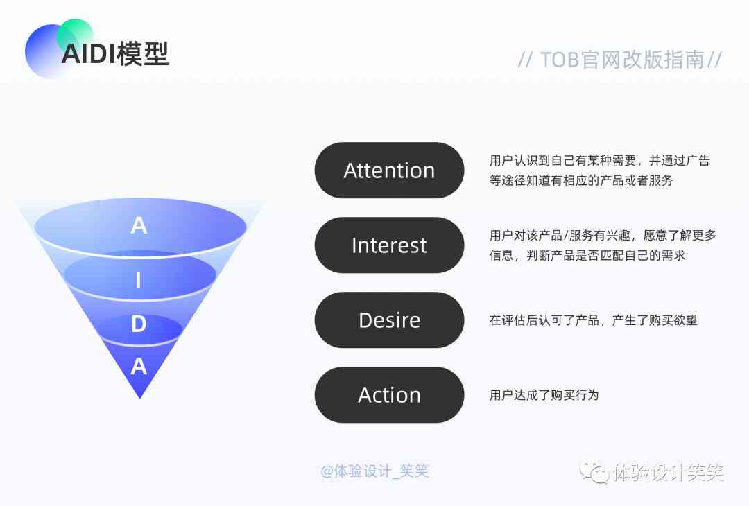 AI营销模型部署方案设计：如何撰写与案例分析，涵aida模型应用
