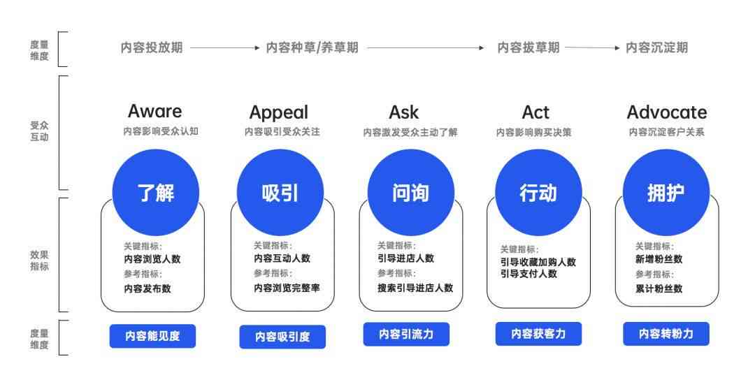 如何撰写智能AI营销模型部署方案设计：策划与实攻略及文库参考