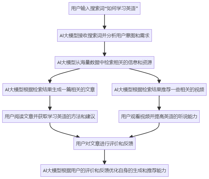 如何撰写智能AI营销模型部署方案设计：策划与实攻略及文库参考