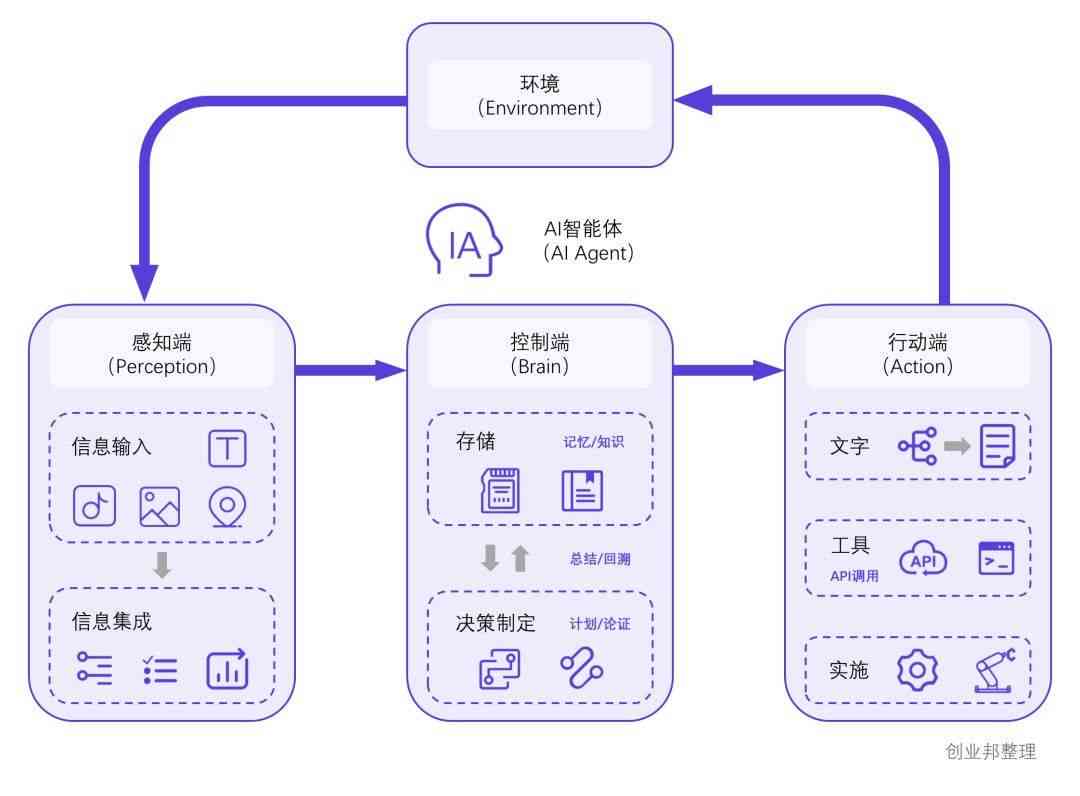 如何撰写智能AI营销模型部署方案设计：策划与实攻略及文库参考