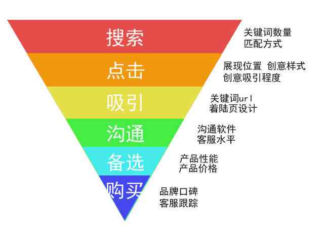 Aida营销模型：意义、优点、书、案例、理论及AIDMA模型营销实例