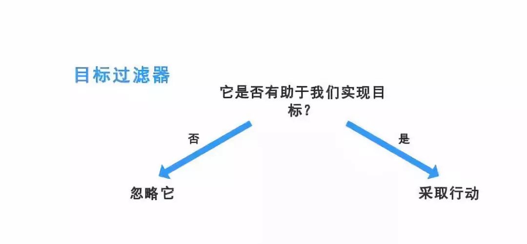 Aida营销模型：意义、优点、书、案例、理论及AIDMA模型营销实例