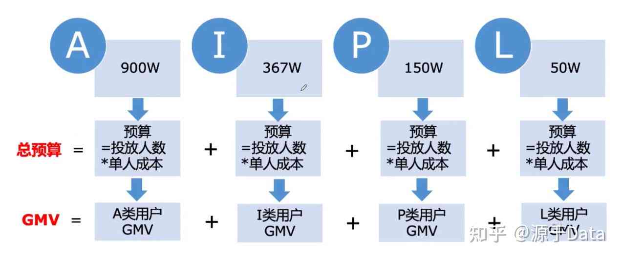 阿里AIPL模型：揭秘营销与运营的高效策略