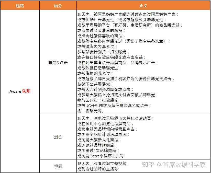 阿里AIPL模型：揭秘营销与运营的高效策略