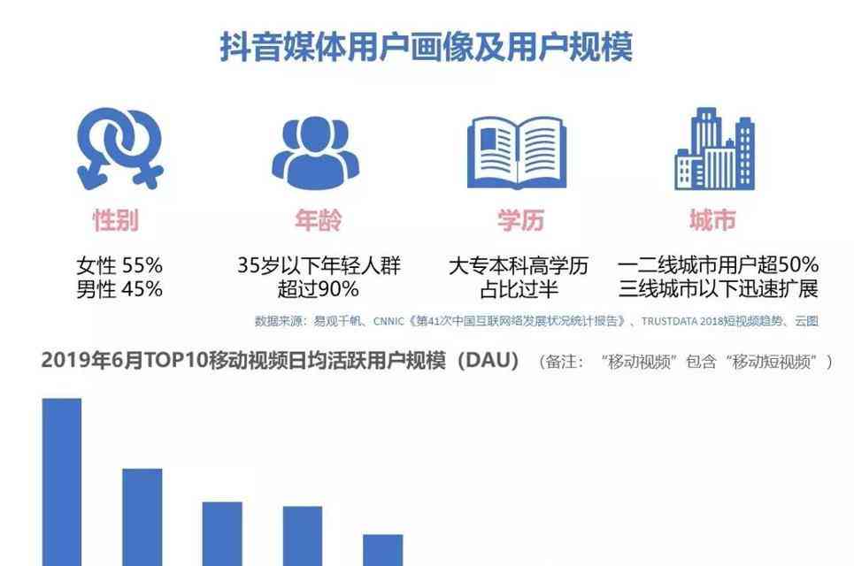 抖音视频文案如何修改与优化：全面指南解决发布、编辑及提升内容效果问题