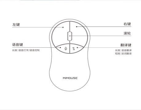 全面评测：市面上人工智能语音鼠标与功能对比指南