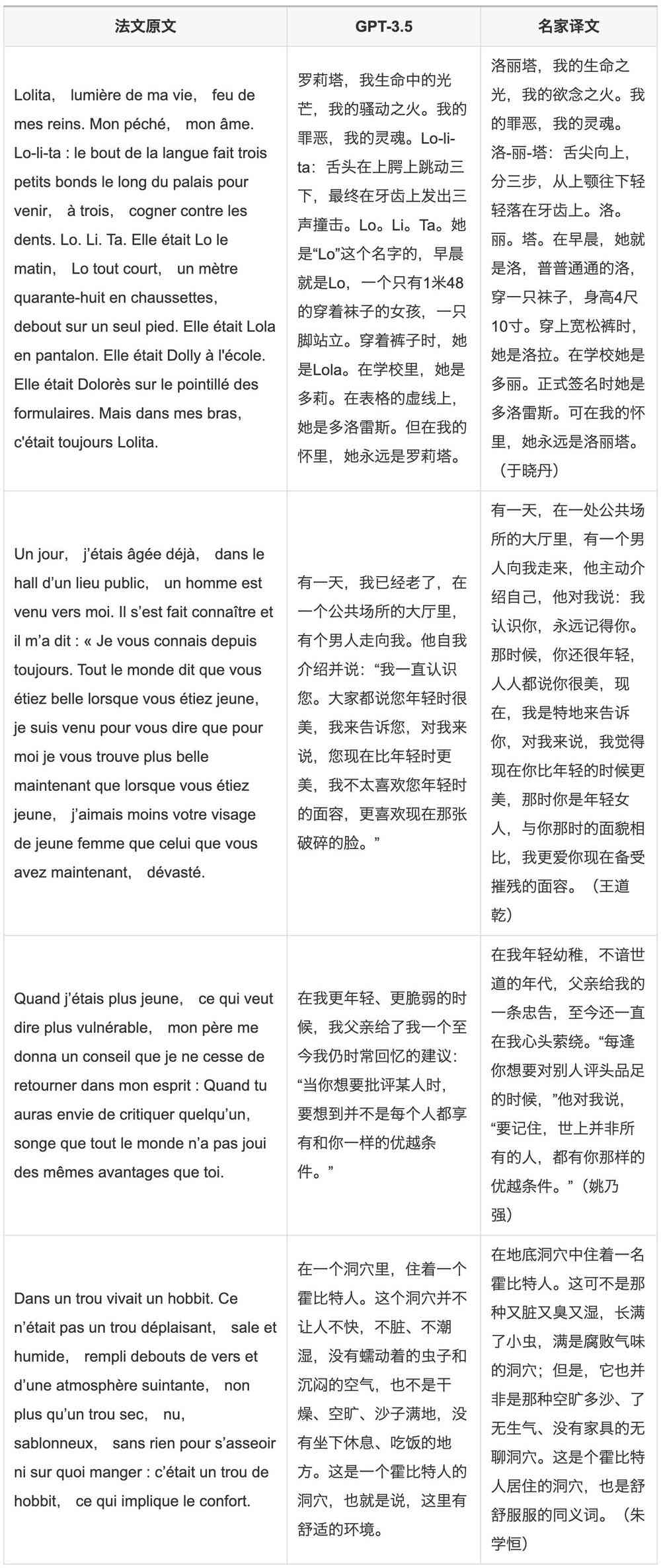 我对AI的看法：英文作文130词阐述