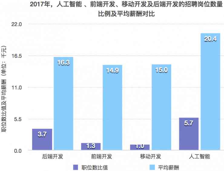 人工智能薪酬全景解析：个人收入状况与行业趋势分析报告