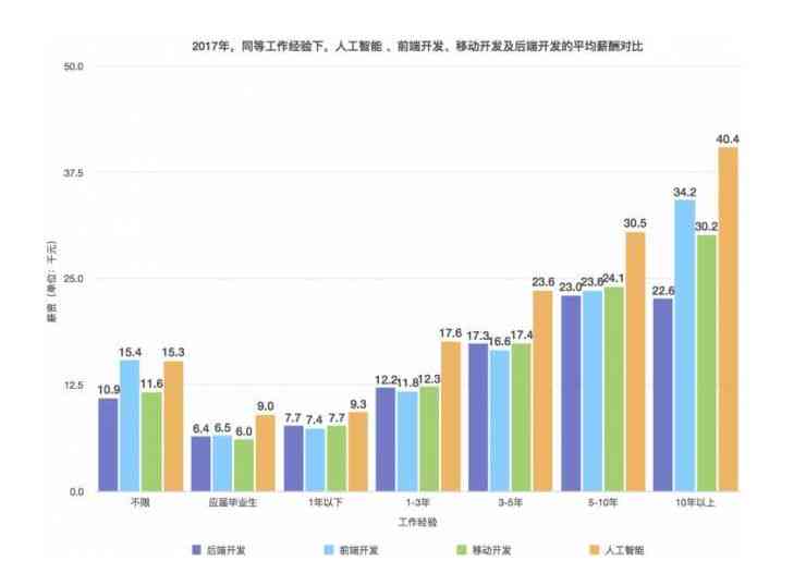 人工智能薪酬全景解析：个人收入状况与行业趋势分析报告