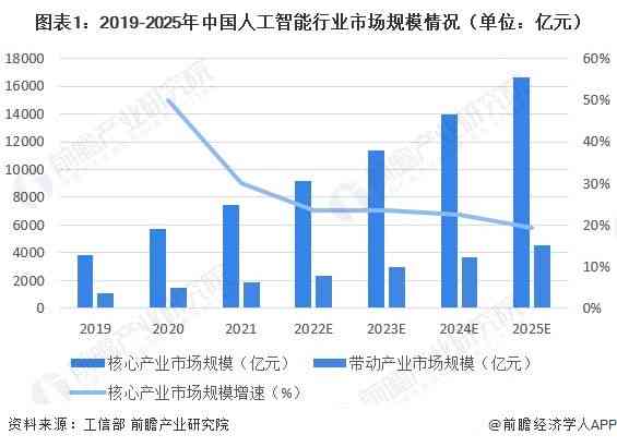 中国智能产业发展趋势：华为芯片市场预测与报告深度分析