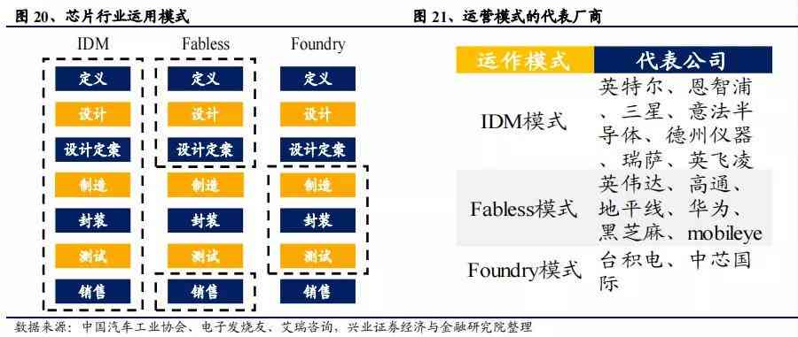 2023华为AI芯片市场趋势分析及未来预测报告：全面解读行业动态与发展前景