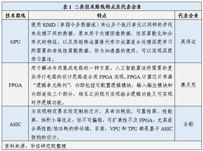 2023华为AI芯片市场趋势分析及未来预测报告：全面解读行业动态与发展前景