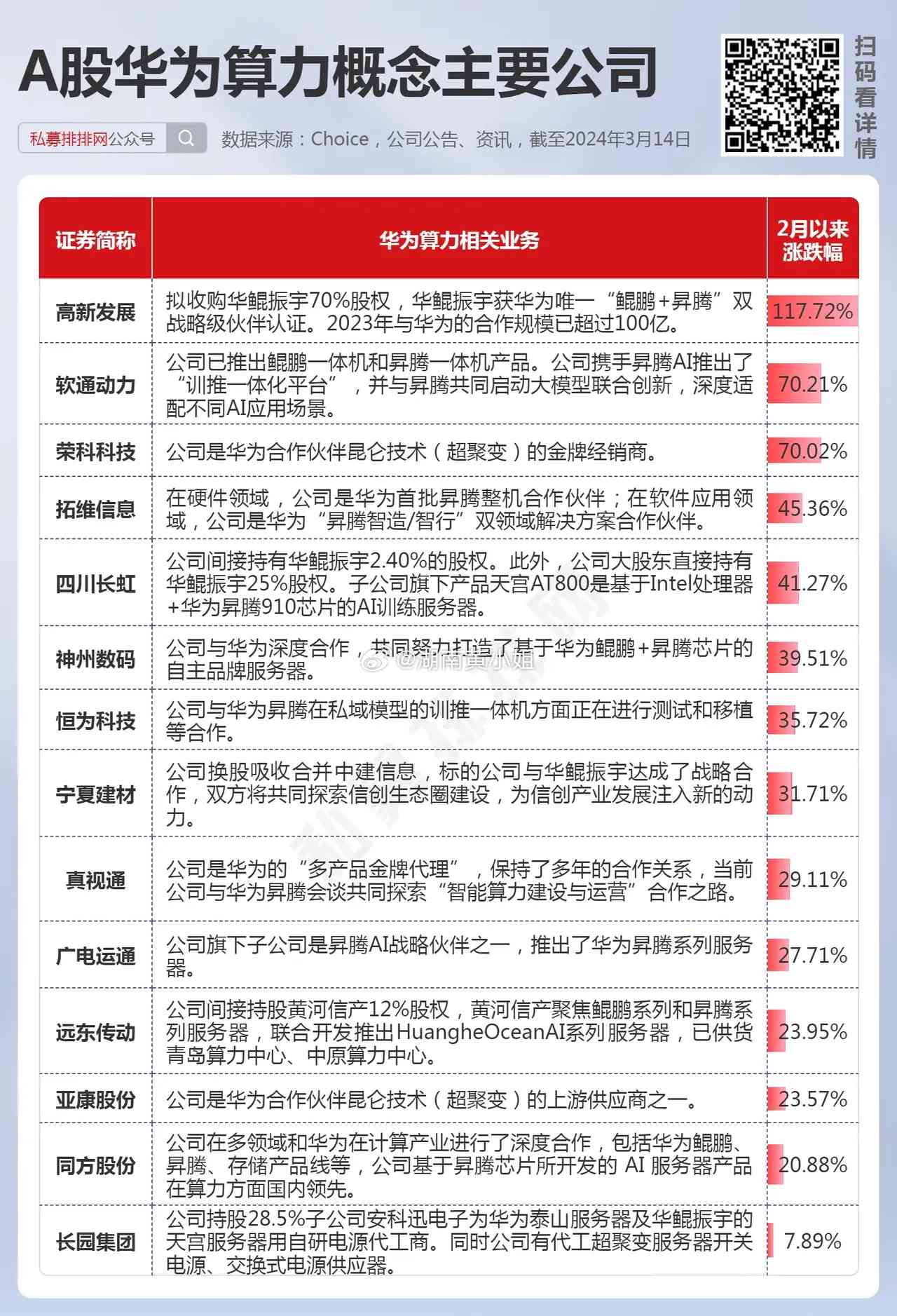 华为AI芯片概念股全解析：盘点受益企业及投资前景分析