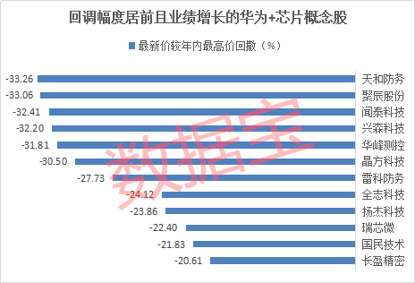 华为AI芯片概念股全解析：盘点受益企业及投资前景分析