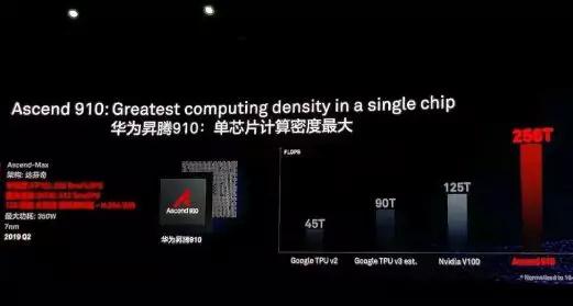华为最新AI芯片：型号、技术解析及新一代特点一览