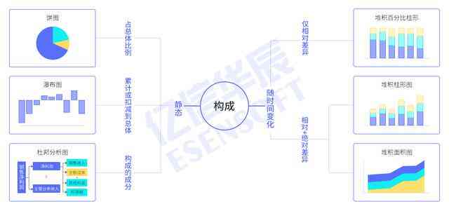 全方位解读：如何精准用文字表述数据分析与解读技巧