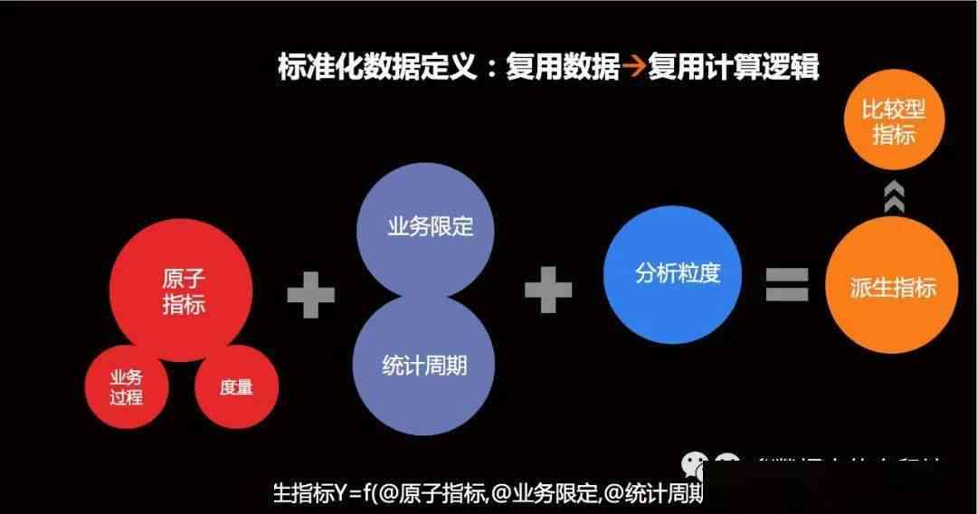 全方位解读：如何精准用文字表述数据分析与解读技巧