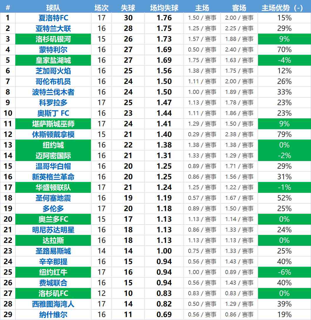 全方位解读：如何精准用文字表述数据分析与解读技巧