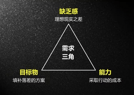 文案数据分析：工作内容、写作技巧与实践要点全解析