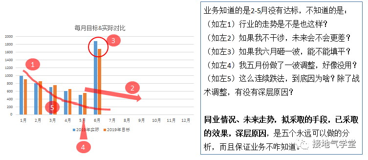 文案数据分析：工作内容、写作技巧与实践要点全解析