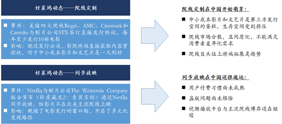 ai影视美术行业分析报告：撰写要点、总结提炼与完整分析报告