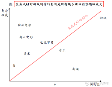 ai影视美术行业分析报告：撰写要点、总结提炼与完整分析报告