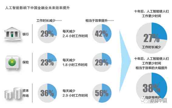 哪些岗位将被AI文案取代：揭秘AI文案可能干掉的工作行业