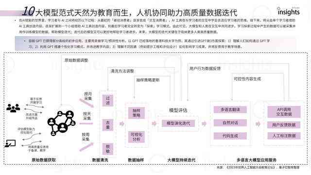 AI智能校园文案：撰写指南、素材汇编、范文展示与系统应用解析